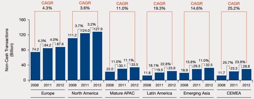 Groei van Betalingen